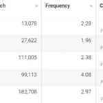 social media advertising for small business