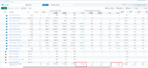 Creative portfolio showcase displaying Facebook Ads Manager dashboard with multiple campaigns, conversions, ROAS increase of 254.53%, and overall performance growth metrics highlighted in red boxes.