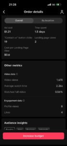 A creative portfolio showcase highlighting TikTok ad campaign results for a video titled ‘These 05 Branding Hacks Will Transform Your Business.’ The screenshots display ad performance data showing an ad cost of $1.21 over 1.5 days, generating 19 contact clicks, 2 landing page views, and 1,670 video views. Metrics include a $0.60 cost per landing page view, average watch time of 2.26 seconds, and engagement with 8 profile views and 4 likes. The total budget for the promotion is $2 with a goal of website visits targeting global audiences